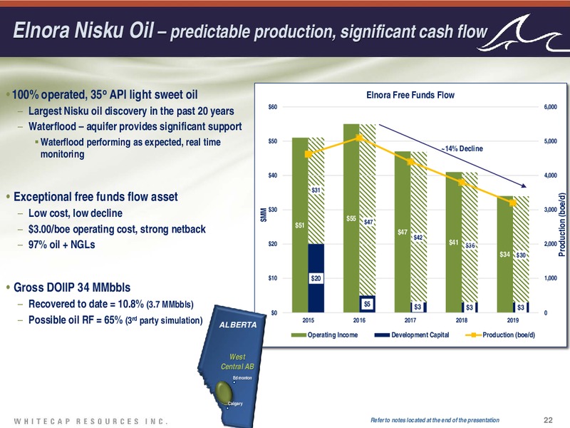 October 2016 Investor Presentation – Whitecap Resources Inc. – slide 22