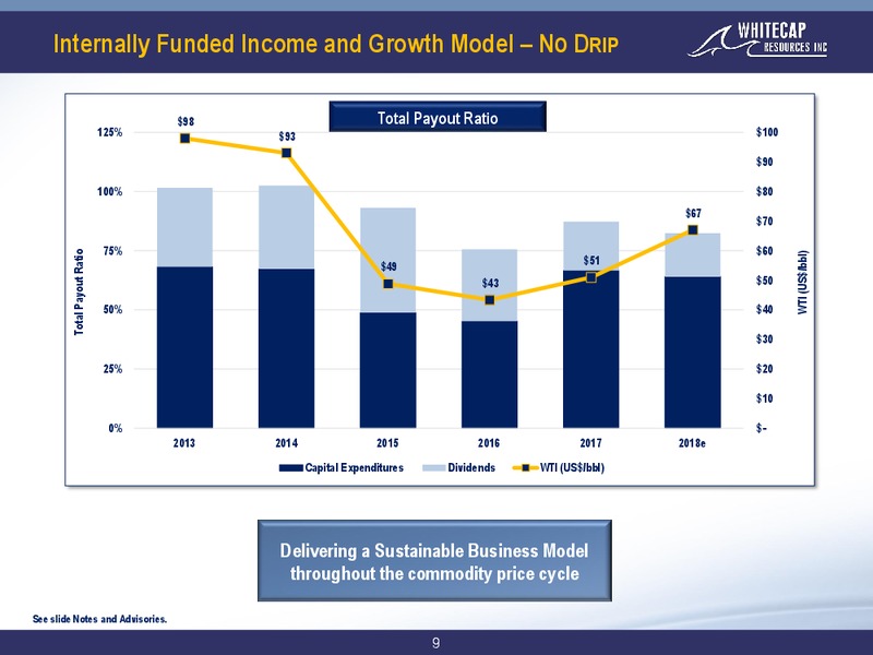 October 2018 Corporate Presentation – Whitecap Resources Inc. – slide 9