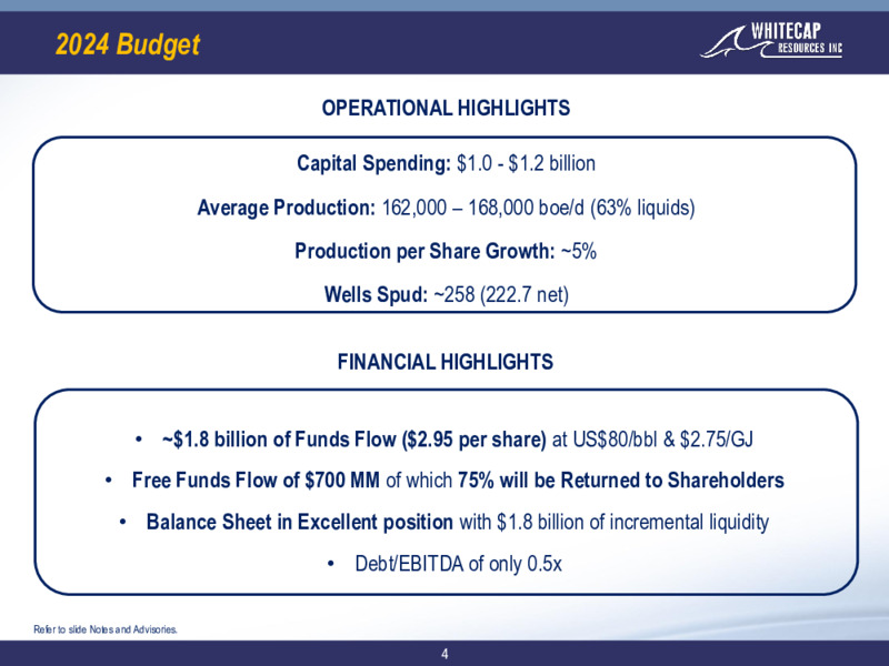 October 2023 Investor Presentation – Whitecap Resources Inc. – slide 4