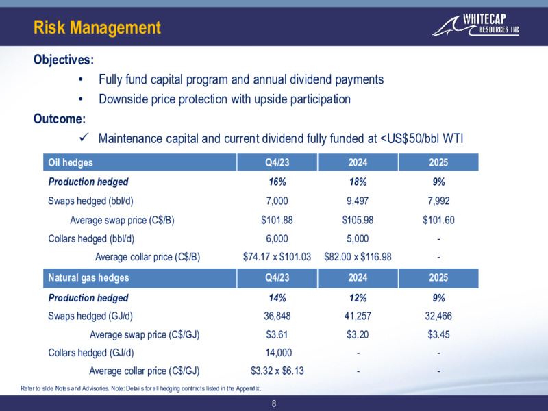 October 2023 Investor Presentation – Whitecap Resources Inc. – slide 8