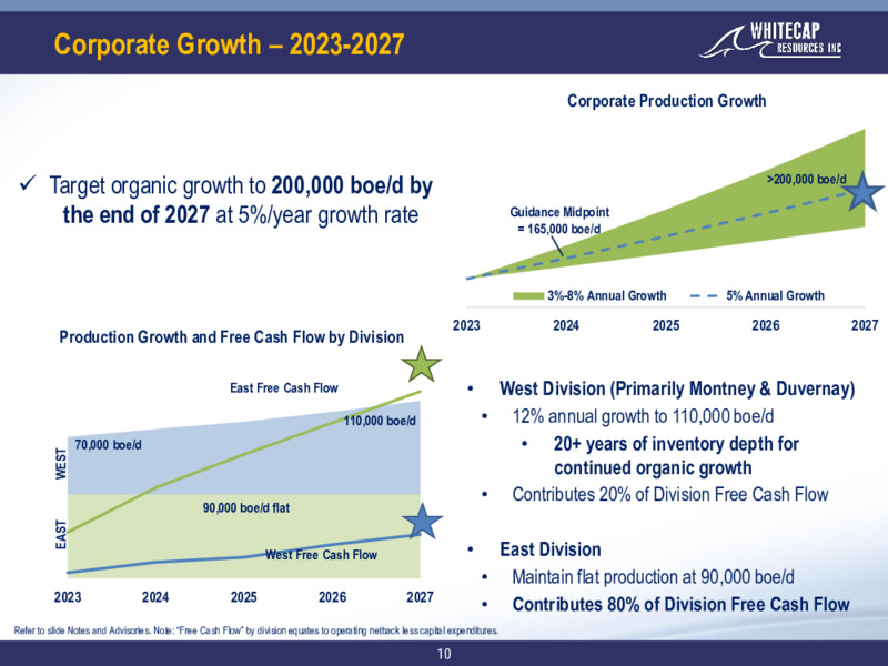 October 2023 Investor Presentation – Whitecap Resources Inc. – slide 10