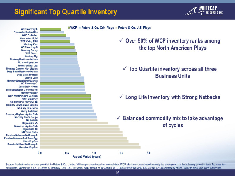 October 2023 Investor Presentation – Whitecap Resources Inc. – slide 16