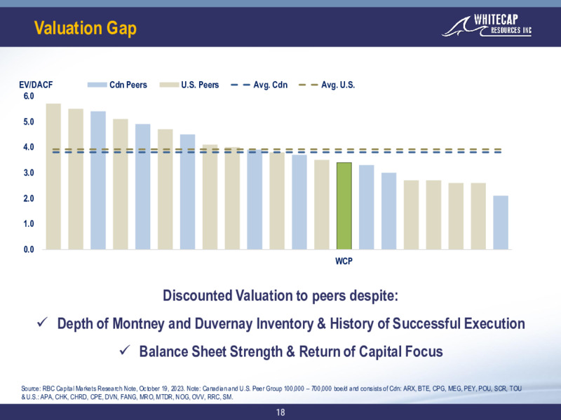 October 2023 Investor Presentation – Whitecap Resources Inc. – slide 18