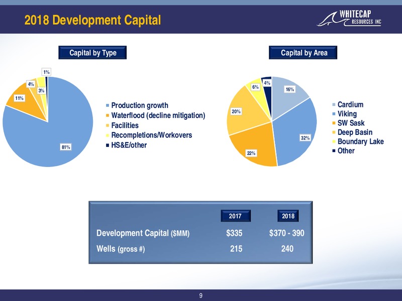 November 2017 Corporate Presentation – Whitecap Resources Inc. – slide 9