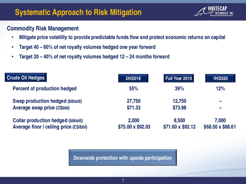 November 2018 Corporate Presentation – Whitecap Resources Inc. – slide 7