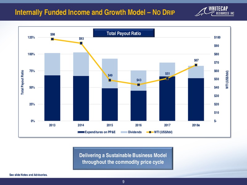 November 2018 Corporate Presentation – Whitecap Resources Inc. – slide 9