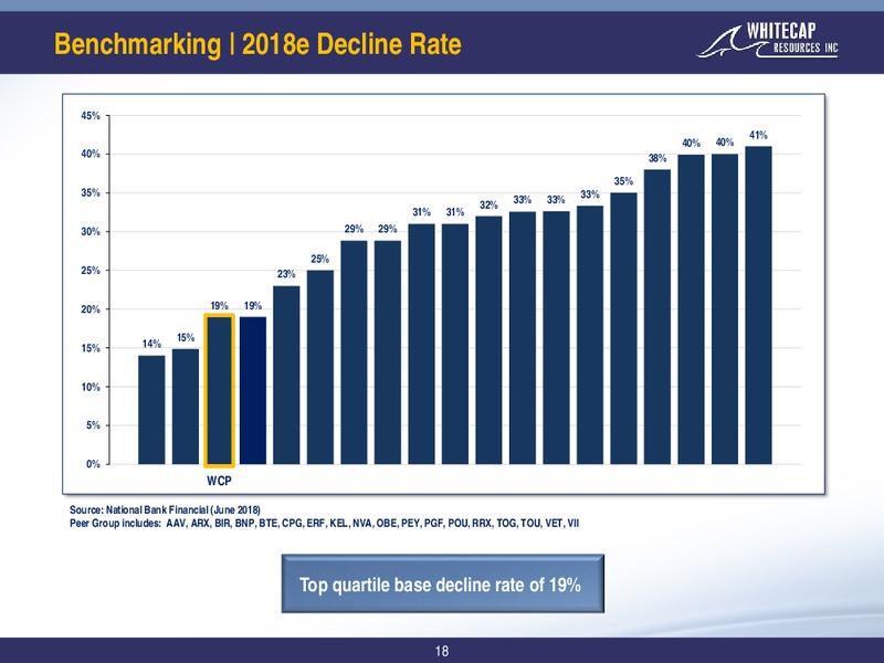 November 2018 Corporate Presentation – Whitecap Resources Inc. – slide 18