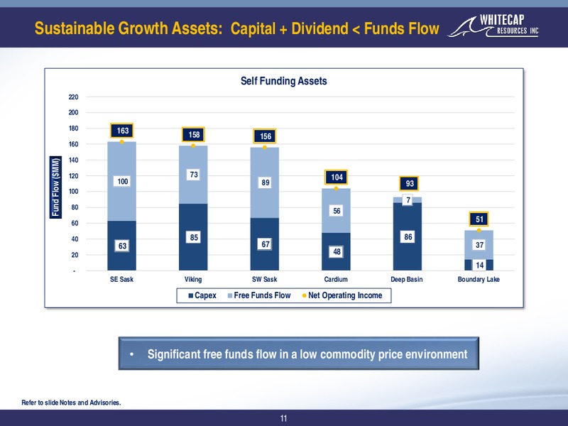 November 2019 Corporate Presentation – Whitecap Resources Inc. – slide 11