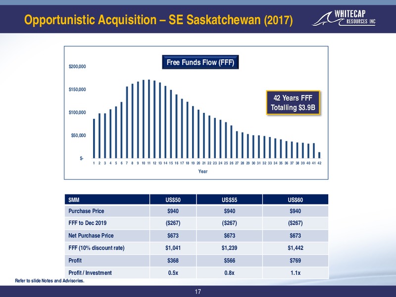 November 2019 Corporate Presentation – Whitecap Resources Inc. – slide 17