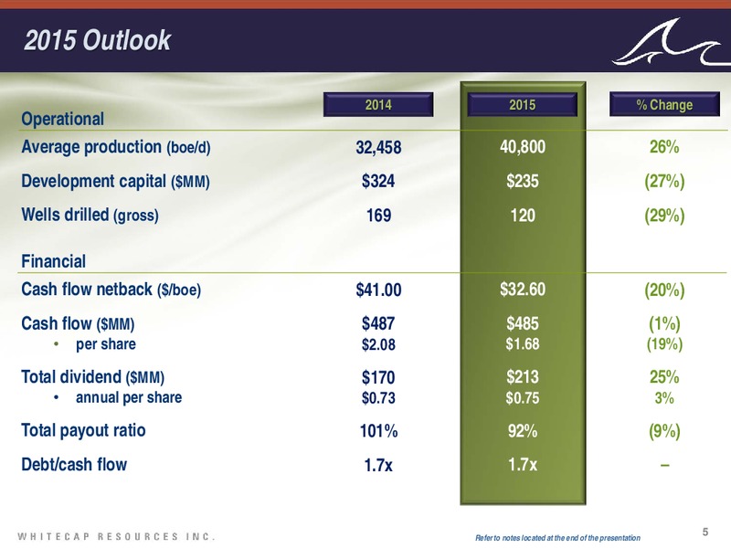 November 2015 Investor Presentation – Whitecap Resources Inc. – slide 5