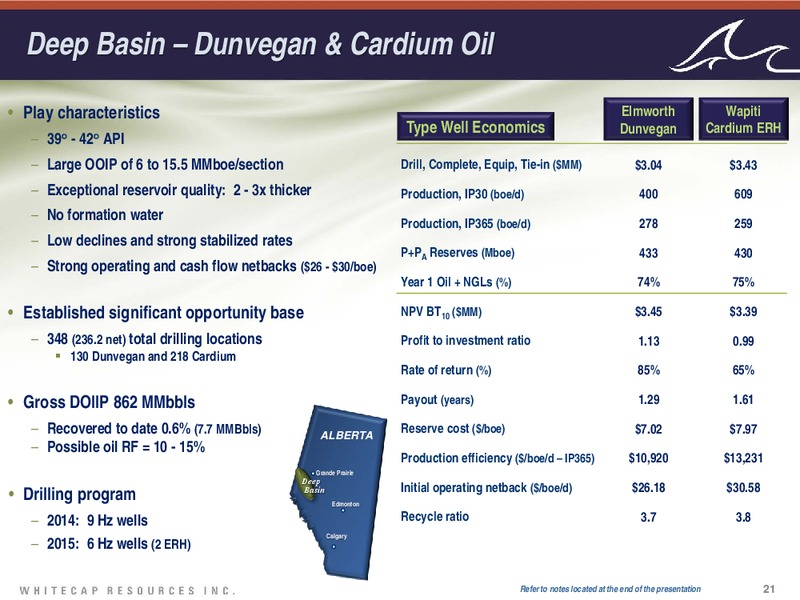 November 2015 Investor Presentation – Whitecap Resources Inc. – slide 21
