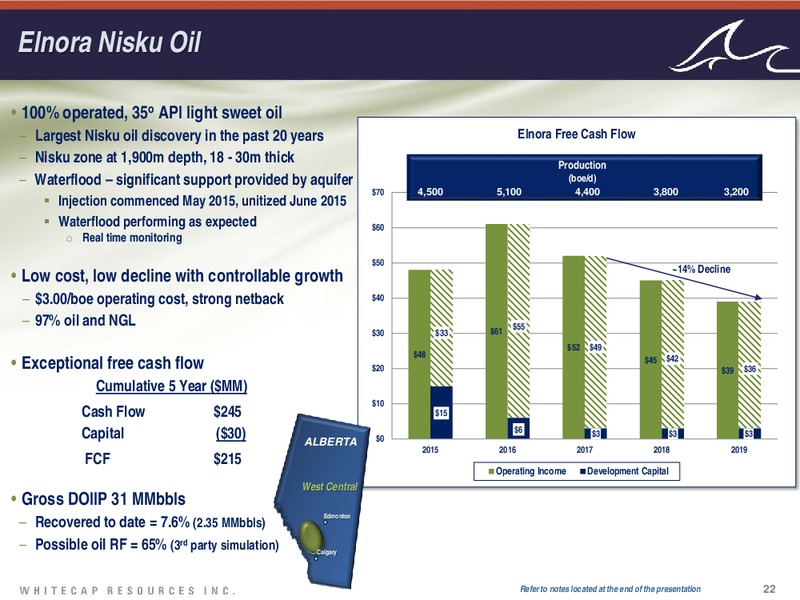 November 2015 Investor Presentation – Whitecap Resources Inc. – slide 22