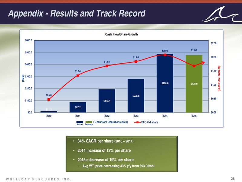 November 2015 Investor Presentation – Whitecap Resources Inc. – slide 28