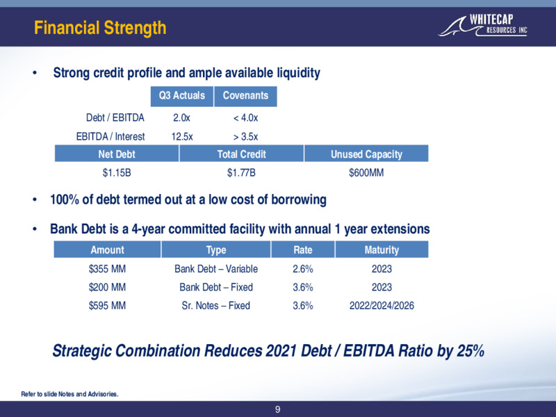 Q3 2020 Earnings Presentation – Whitecap Resources Inc. – slide 9