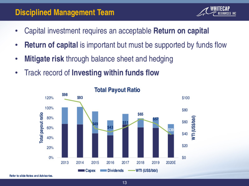 Q3 2020 Earnings Presentation – Whitecap Resources Inc. – slide 13