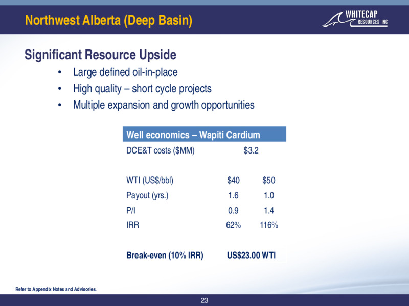 Q3 2020 Earnings Presentation – Whitecap Resources Inc. – slide 23