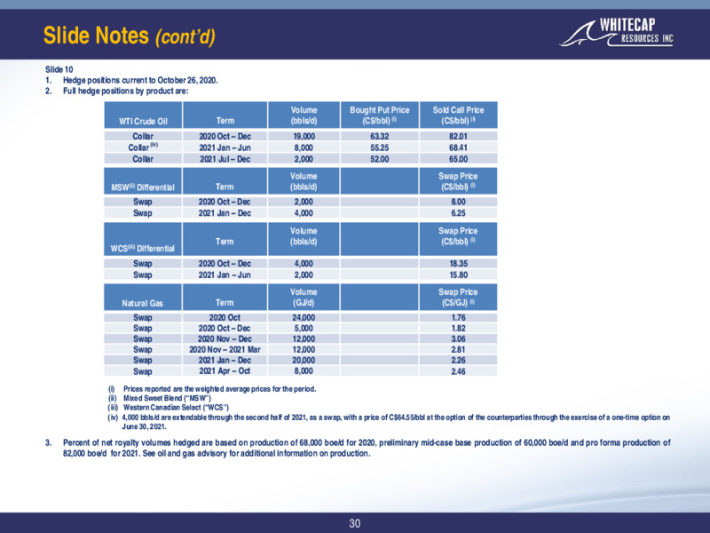 Q3 2020 Earnings Presentation – Whitecap Resources Inc. – slide 29