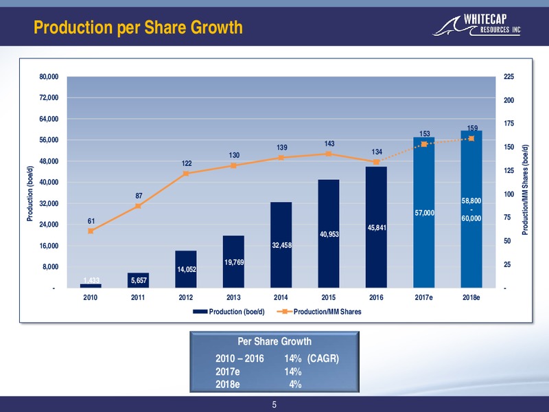 November 2017 Corporate Presentation – Whitecap Resources Inc. – slide 5