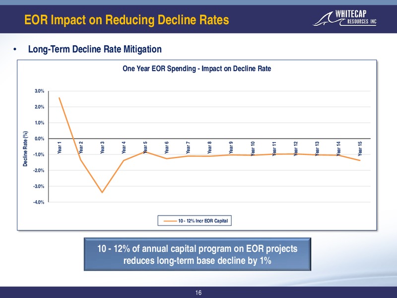 November 2017 Corporate Presentation – Whitecap Resources Inc. – slide 16