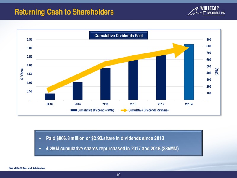 Corporate Presentation – Whitecap Resources Inc. – slide 10