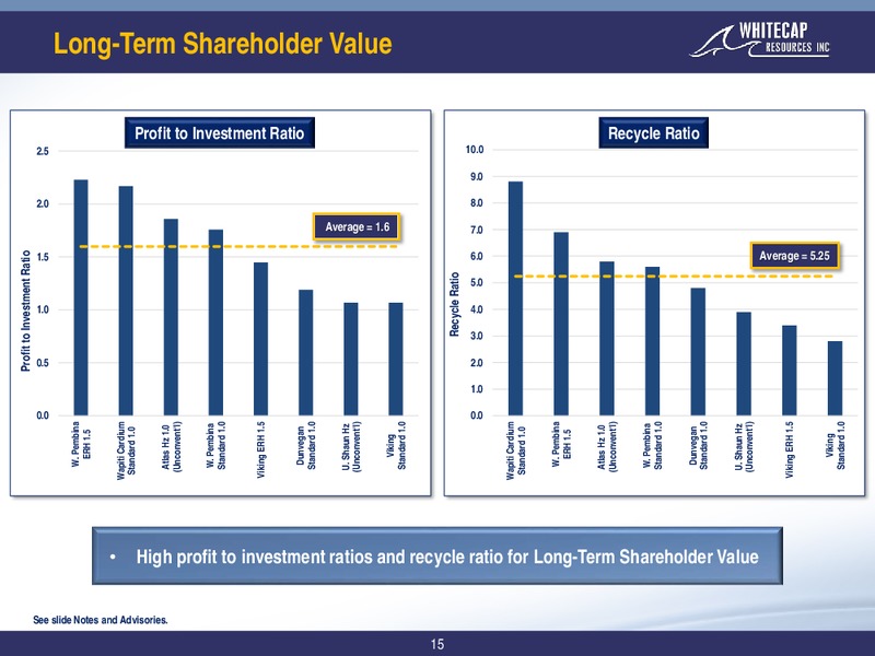 Corporate Presentation – Whitecap Resources Inc. – slide 15