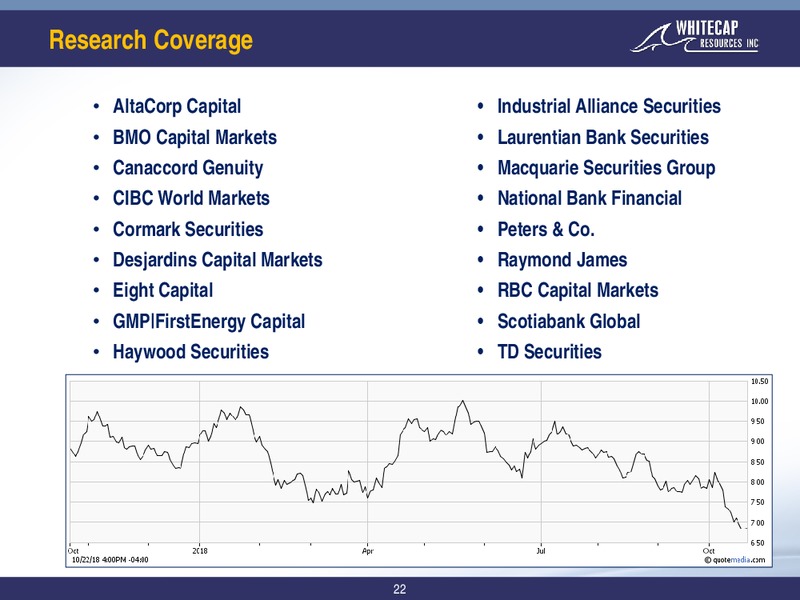 Corporate Presentation – Whitecap Resources Inc. – slide 22
