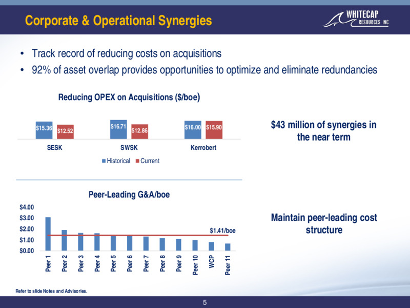 December 2020 Corporate Presentation – Whitecap Resources Inc. – slide 5