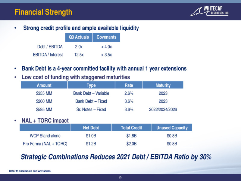 December 2020 Corporate Presentation – Whitecap Resources Inc. – slide 9