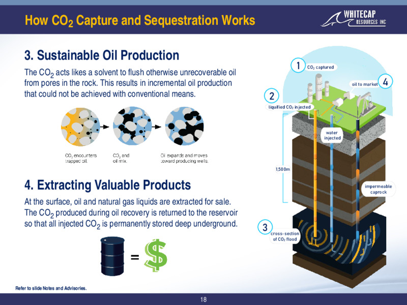 December 2020 Corporate Presentation – Whitecap Resources Inc. – slide 18