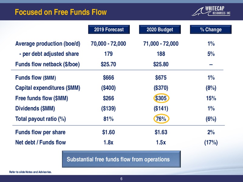 December 2019 Corporate Presentation – Whitecap Resources Inc. – slide 6