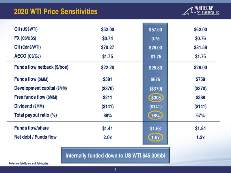December 2019 Corporate Presentation – Whitecap Resources Inc. – slide 7