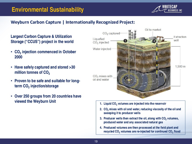December 2019 Corporate Presentation – Whitecap Resources Inc. – slide 19