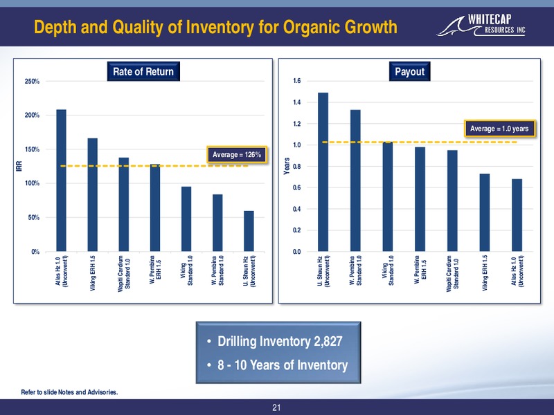 December 2019 Corporate Presentation – Whitecap Resources Inc. – slide 21