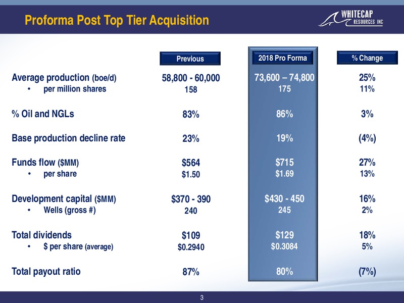 December 2017 Corporate Presentation – Whitecap Resources Inc. – slide 3