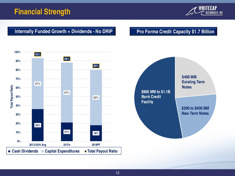 December 2017 Corporate Presentation – Whitecap Resources Inc. – slide 12