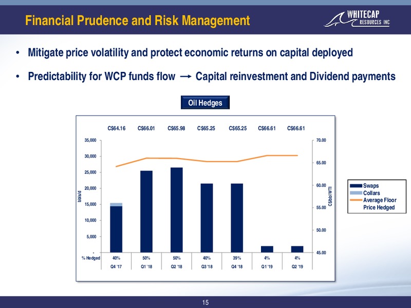 December 2017 Corporate Presentation – Whitecap Resources Inc. – slide 15