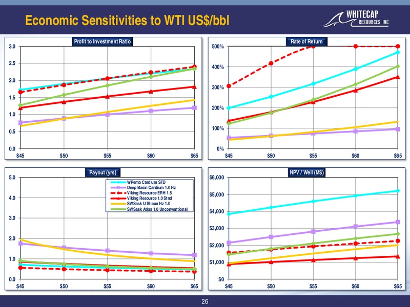 December 2017 Corporate Presentation – Whitecap Resources Inc. – slide 26