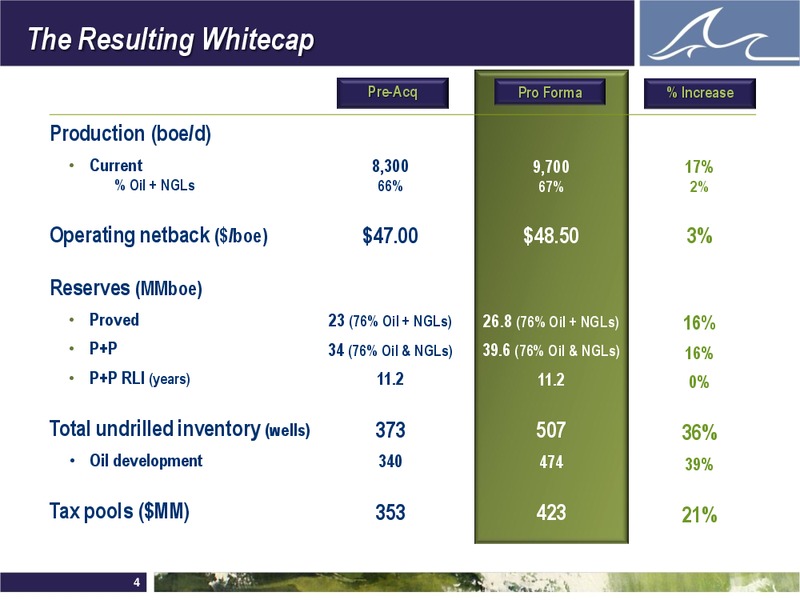 DECEMBER 2011 INVESTOR PRESENTATION – Whitecap Resources Inc. – slide 4