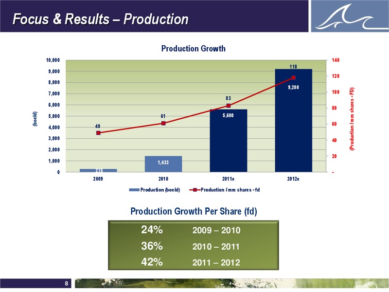 DECEMBER 2011 INVESTOR PRESENTATION – Whitecap Resources Inc. – slide 8