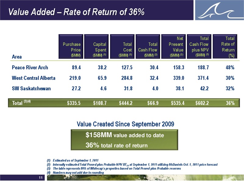 DECEMBER 2011 INVESTOR PRESENTATION – Whitecap Resources Inc. – slide 11