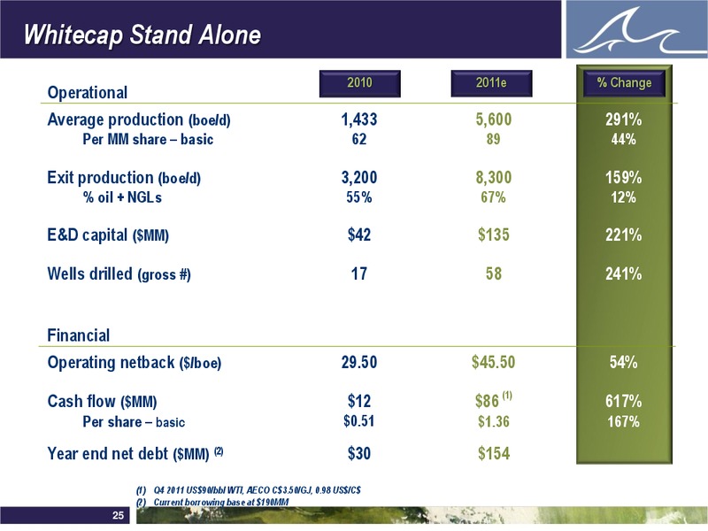 DECEMBER 2011 INVESTOR PRESENTATION – Whitecap Resources Inc. – slide 25