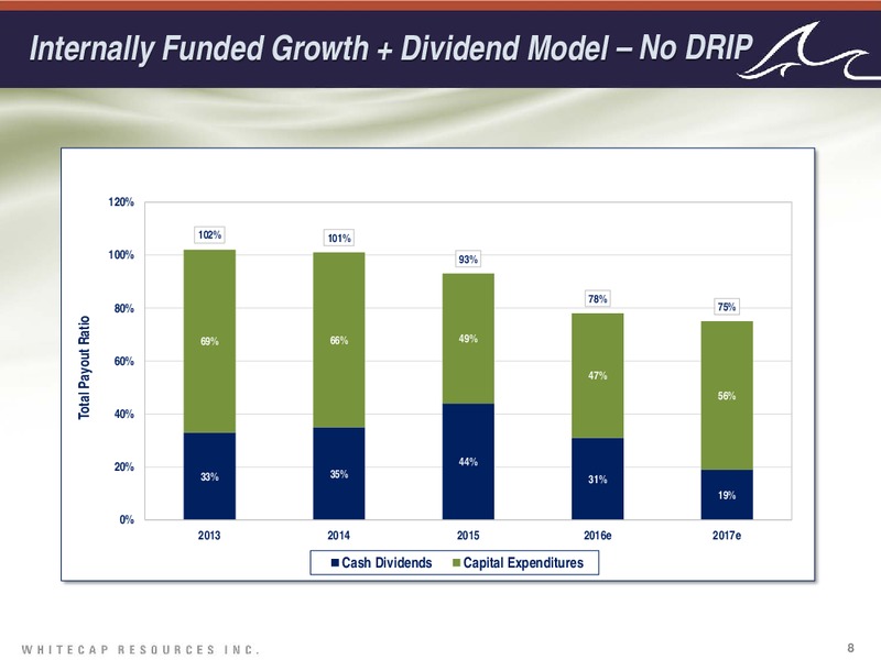 December 2016 Corporate Presentation – Whitecap Resources Inc. – slide 8