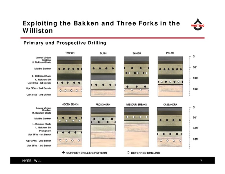 May 2015 Investor Presentation – Whiting Petroleum Corp. – slide 7
