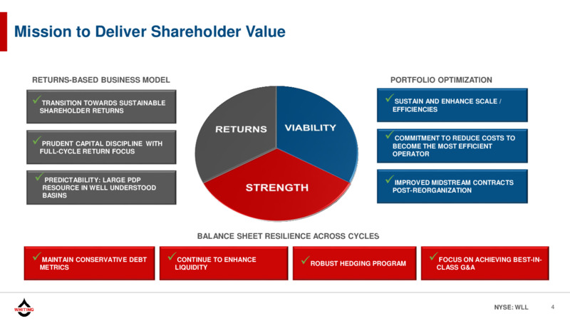 Corporate Presentation   January 2021 – Whiting Petroleum Corp. – slide 3