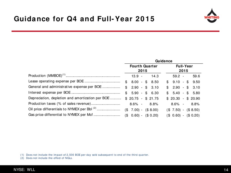 Corporate Presentation February 2016 – Whiting Petroleum Corp. – slide 14