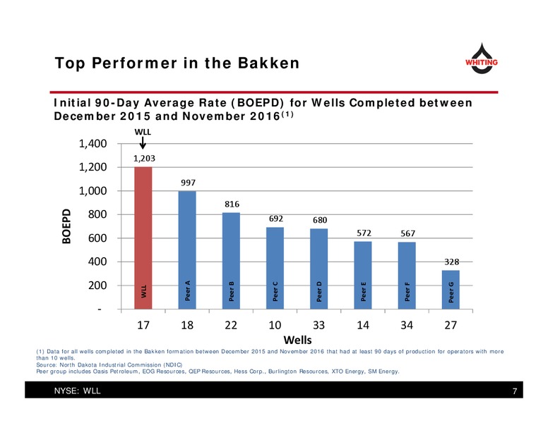Credit Suisse Energy Summit – Whiting Petroleum Corp. – slide 7