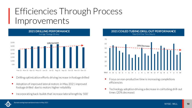 4Q 2021 Earnings Presentation – Whiting Petroleum Corp. – slide 9