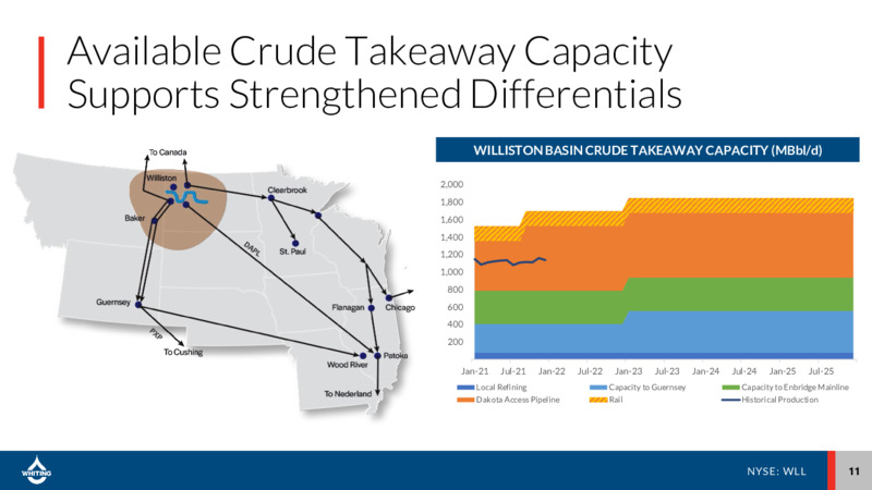 4Q 2021 Earnings Presentation – Whiting Petroleum Corp. – slide 10