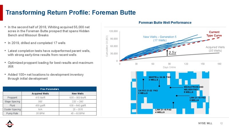 4Q2019 and FY Operations and Financial Update – Whiting Petroleum Corp. – slide 11