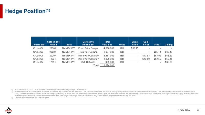 4Q2019 and FY Operations and Financial Update – Whiting Petroleum Corp. – slide 19